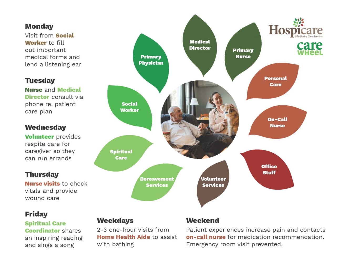 hospice services